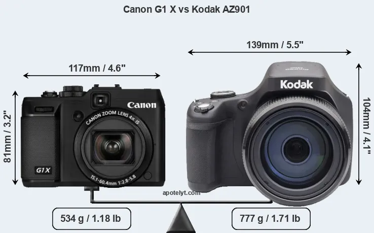 Size Canon G1 X vs Kodak AZ901