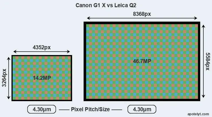 G1X versus Q2 MP