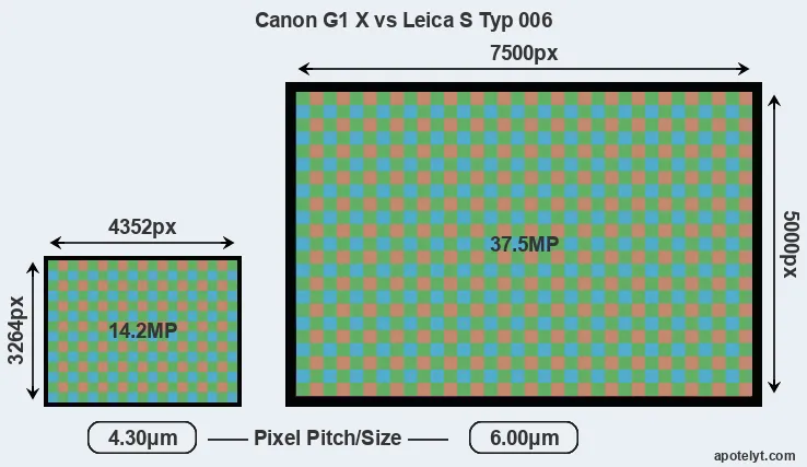 G1X versus S Typ 006 MP