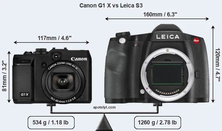 Size Canon G1 X vs Leica S3