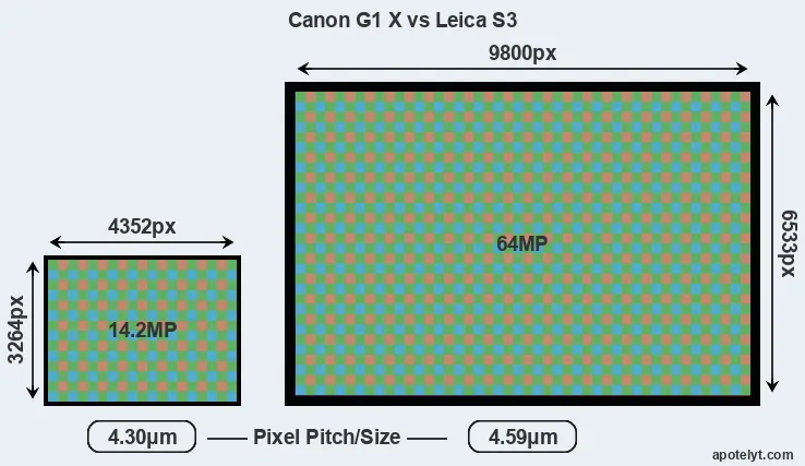G1X versus S3 MP
