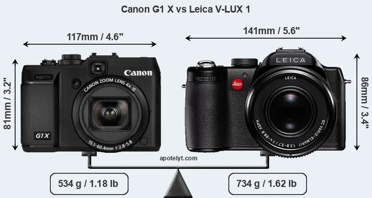 Size Canon G1 X vs Leica V-LUX 1