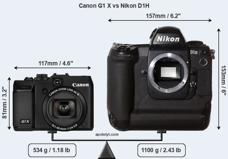 Size Canon G1 X vs Nikon D1H