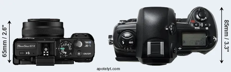 Compare G1X versus D1H top