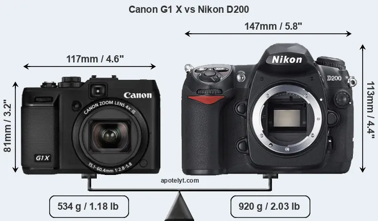 Size Canon G1 X vs Nikon D200