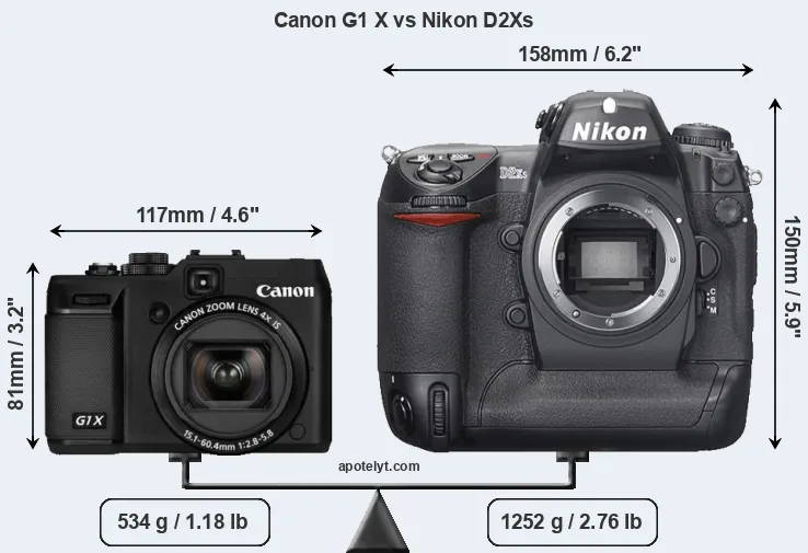 Size Canon G1 X vs Nikon D2Xs