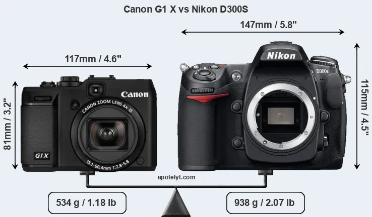 Size Canon G1 X vs Nikon D300S