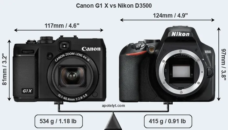 Size Canon G1 X vs Nikon D3500