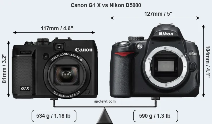 Size Canon G1 X vs Nikon D5000