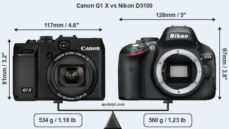 Size Canon G1 X vs Nikon D5100