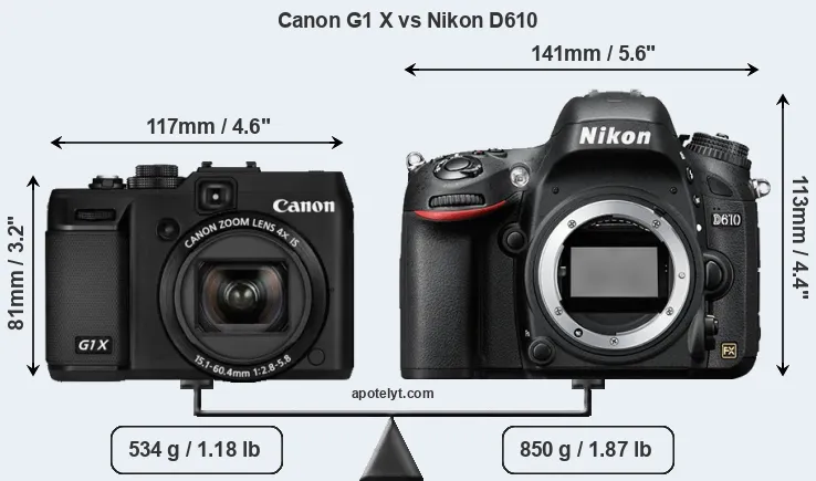 Size Canon G1 X vs Nikon D610