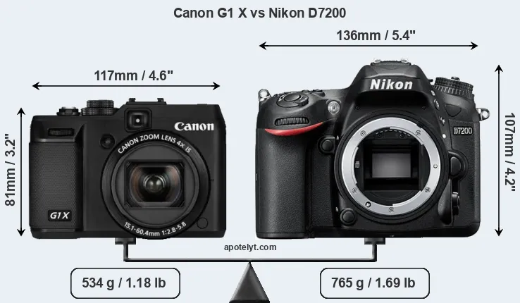 Size Canon G1 X vs Nikon D7200