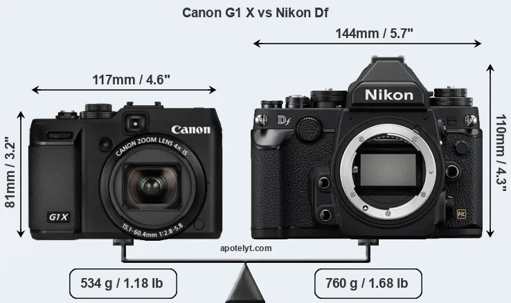 Size Canon G1 X vs Nikon Df