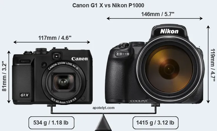 Size Canon G1 X vs Nikon P1000