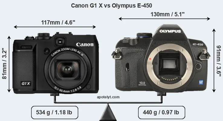 Size Canon G1 X vs Olympus E-450