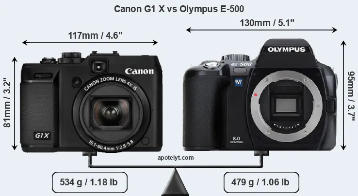 Size Canon G1 X vs Olympus E-500