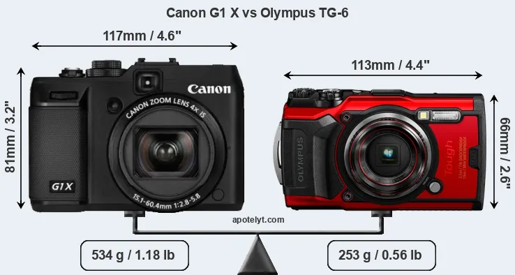 Size Canon G1 X vs Olympus TG-6