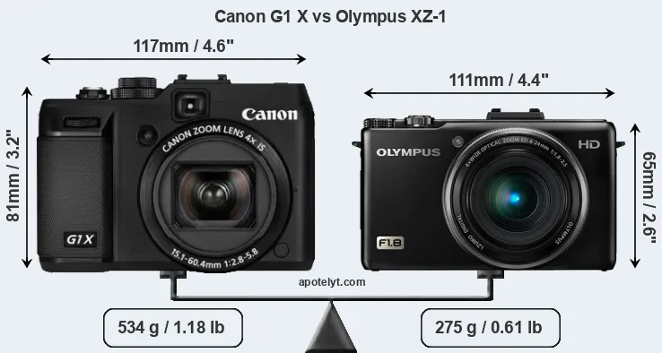 Size Canon G1 X vs Olympus XZ-1