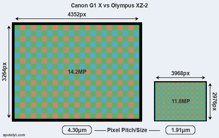 G1X versus XZ-2 MP