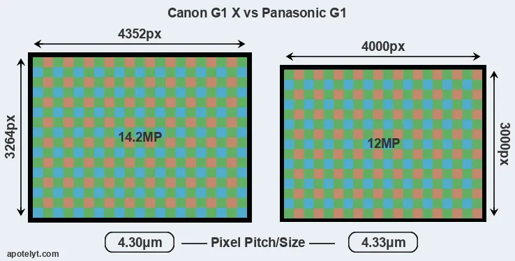 G1X versus G1 MP