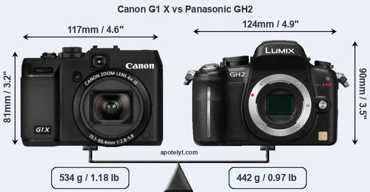 Size Canon G1 X vs Panasonic GH2