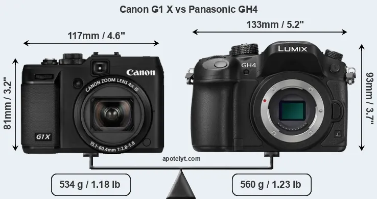 Size Canon G1 X vs Panasonic GH4