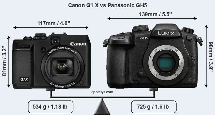Size Canon G1 X vs Panasonic GH5
