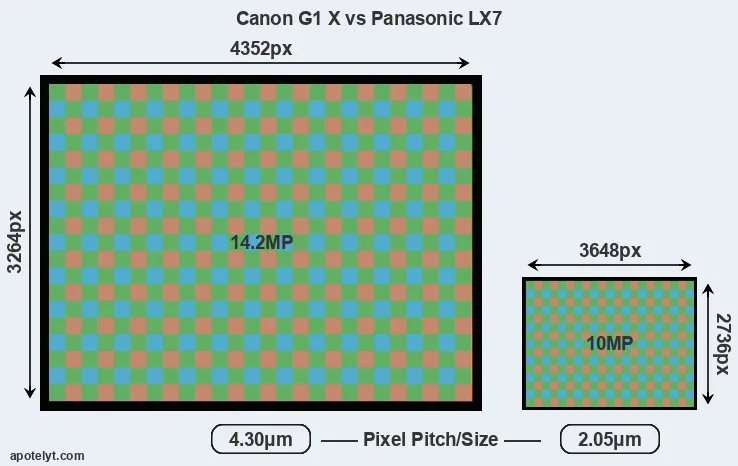 G1X versus LX7 MP