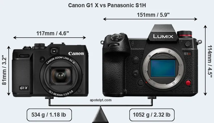 Size Canon G1 X vs Panasonic S1H