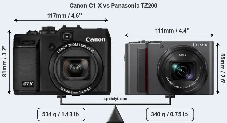 Size Canon G1 X vs Panasonic TZ200