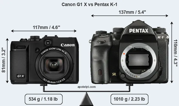 Size Canon G1 X vs Pentax K-1