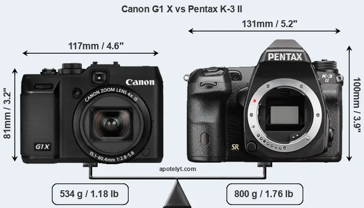 Size Canon G1 X vs Pentax K-3 II