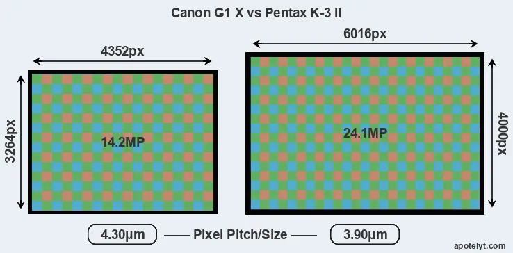 G1X versus K-3 II MP