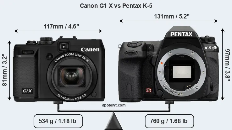 Size Canon G1 X vs Pentax K-5