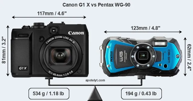 Size Canon G1 X vs Pentax WG-90