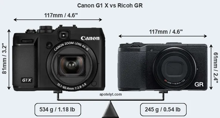 Size Canon G1 X vs Ricoh GR