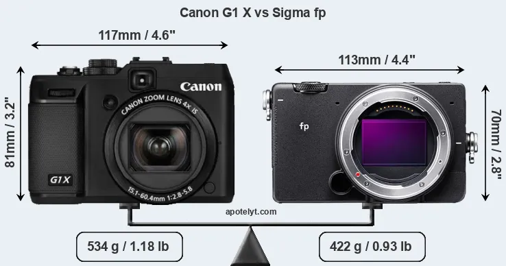 Size Canon G1 X vs Sigma fp