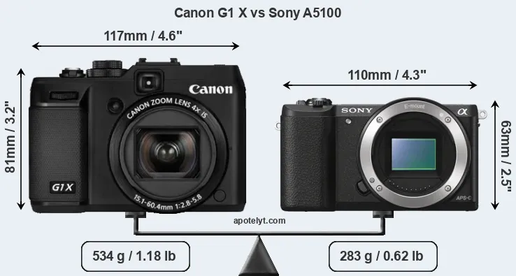 Size Canon G1 X vs Sony A5100