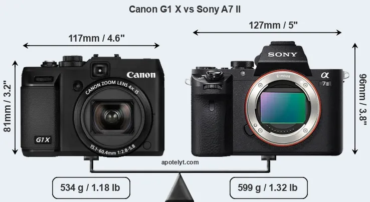 Size Canon G1 X vs Sony A7 II