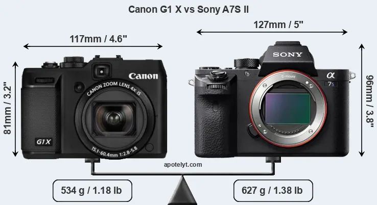 Size Canon G1 X vs Sony A7S II