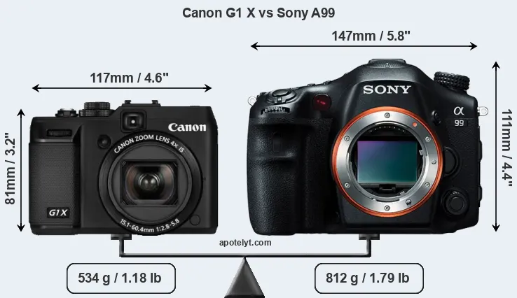 Size Canon G1 X vs Sony A99