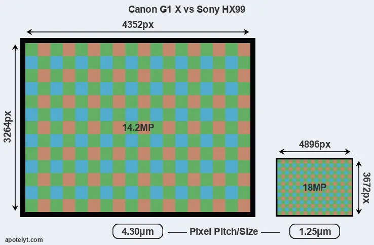 G1X versus HX99 MP