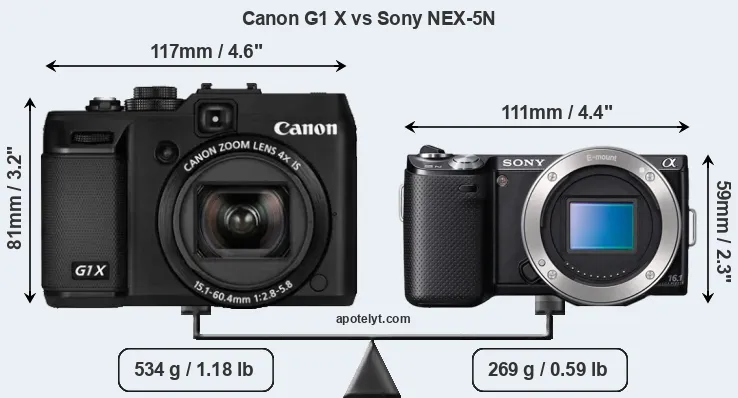 Size Canon G1 X vs Sony NEX-5N