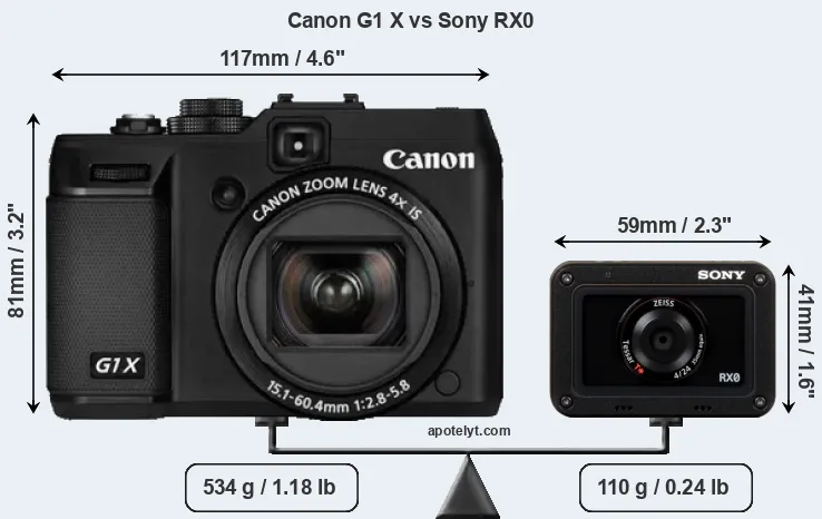 Size Canon G1 X vs Sony RX0