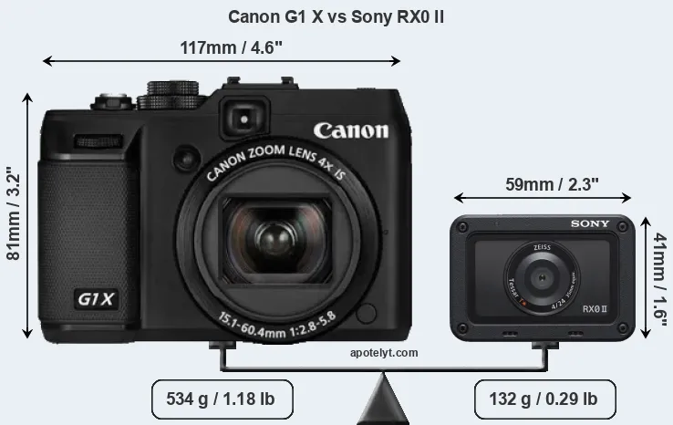 Size Canon G1 X vs Sony RX0 II