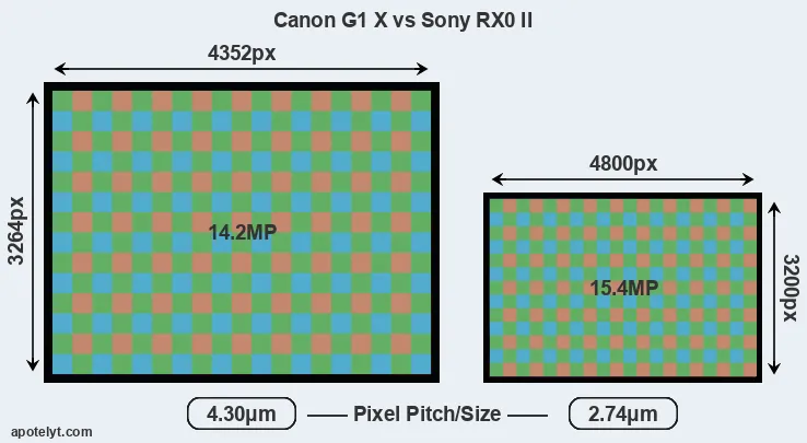 G1X versus RX0 II MP