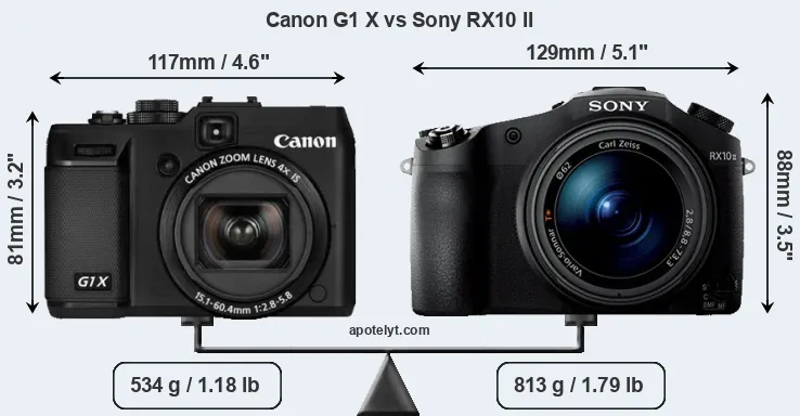 Size Canon G1 X vs Sony RX10 II