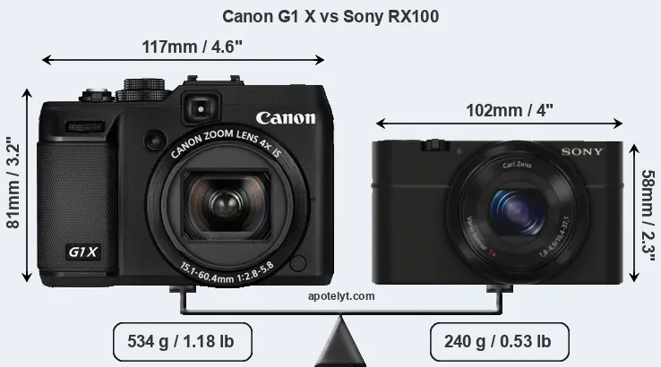 Size Canon G1 X vs Sony RX100