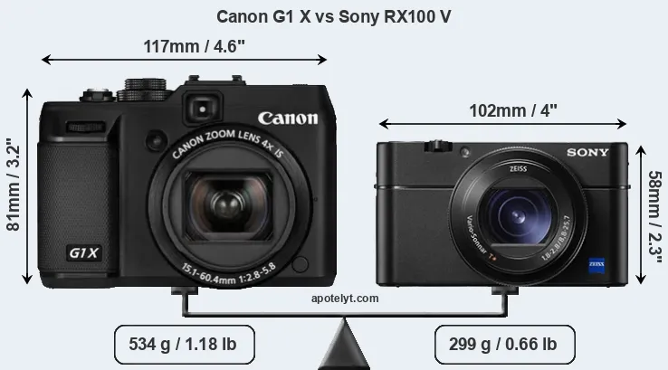 Size Canon G1 X vs Sony RX100 V