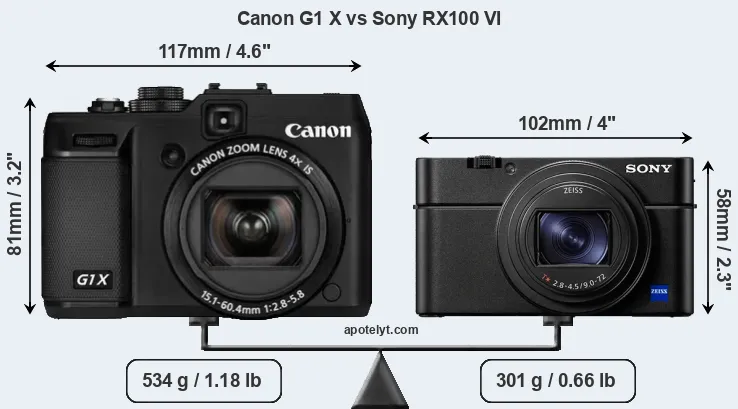 Size Canon G1 X vs Sony RX100 VI